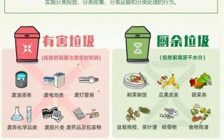 垃圾分类|垃圾分类，小小环保人|意识养成、习惯养成、环保行动、垃圾分类