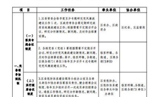 用责任成就未来（一个小学生的故事）