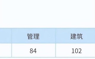 考试之后，我们依旧可以改变一切（用奋斗和努力，让自己活得更精彩）