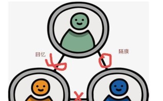 寻找失落的记忆（勇气与坚持）