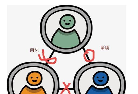 寻找失落的记忆（勇气与坚持）-第1张图片-学作网