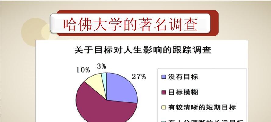 前进的目标（在困境中寻求突破）-第1张图片-学作网