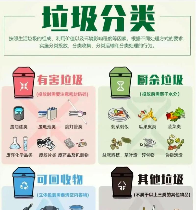 垃圾分类|垃圾分类，小小环保人|意识养成、习惯养成、环保行动、垃圾分类-第1张图片-学作网