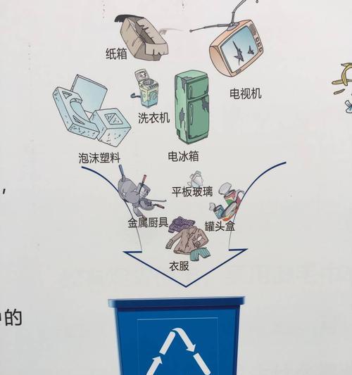 垃圾分类新生活——一个小区的垃圾分类故事-第2张图片-学作网