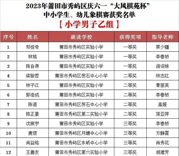 智慧棋局（一局棋，一生情）-第3张图片-学作网