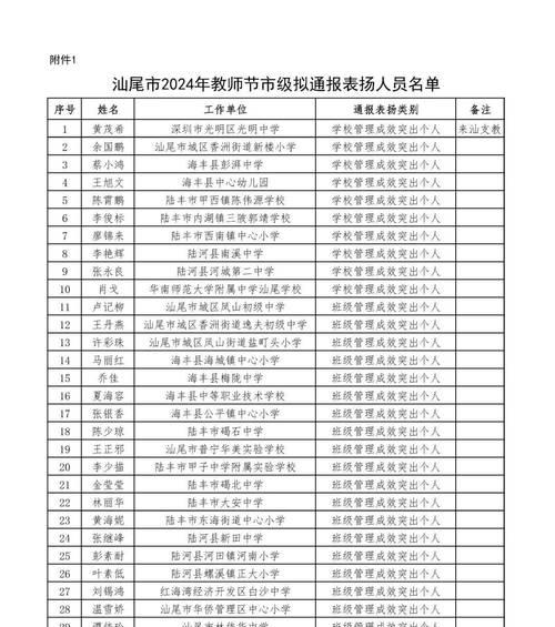 ThePraisefromMyTeacher（AStudent'sJourneytoSuccess）-第1张图片-学作网
