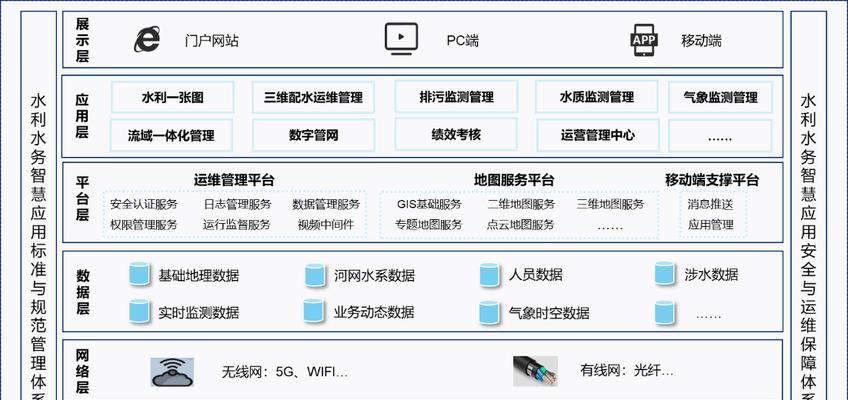绿色行动，共建美丽家园（一个小镇的环保故事）-第3张图片-学作网