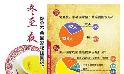 团圆饭-第3张图片-学作网