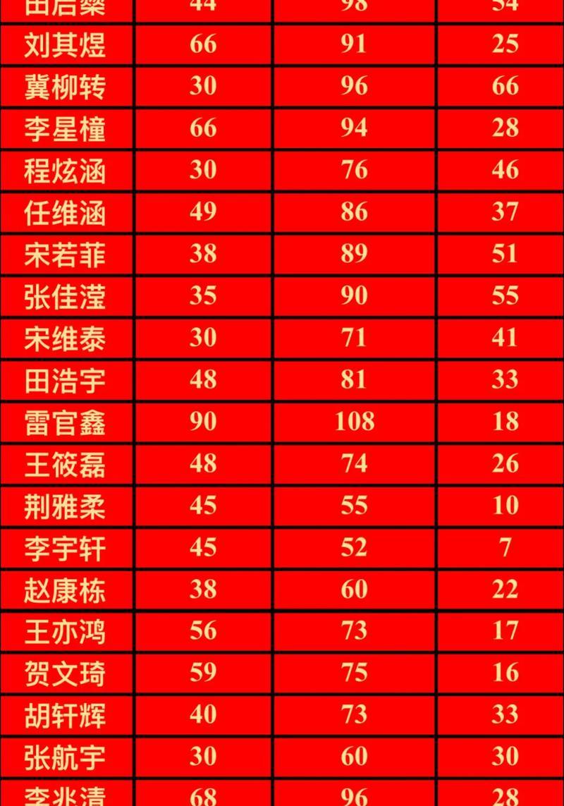 激动与快乐的故事-第1张图片-学作网