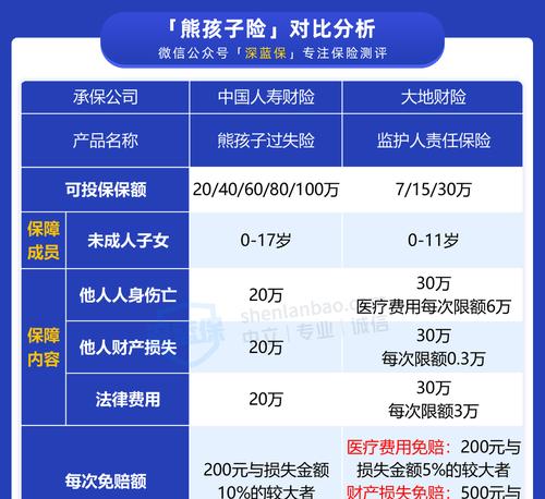 用责任成就未来（一个小学生的故事）-第2张图片-学作网