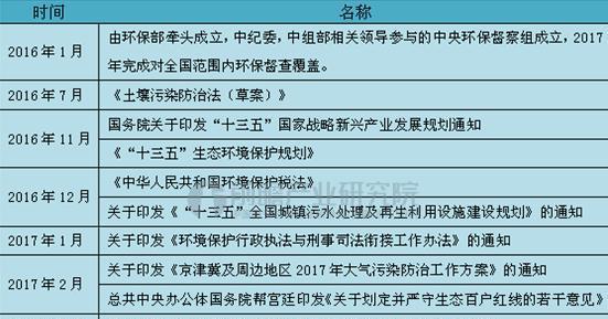 以保护环境，势在必行（一个人类文明进步的故事）-第3张图片-学作网