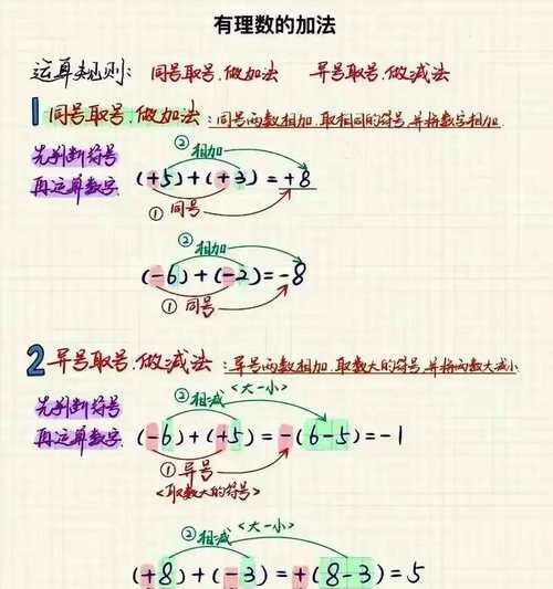 数学的魔力：一个小学生的故事-第3张图片-学作网