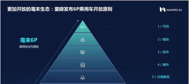 未来世界的小农场主（一个小女孩在科技智慧下拯救家族农场）-第3张图片-学作网